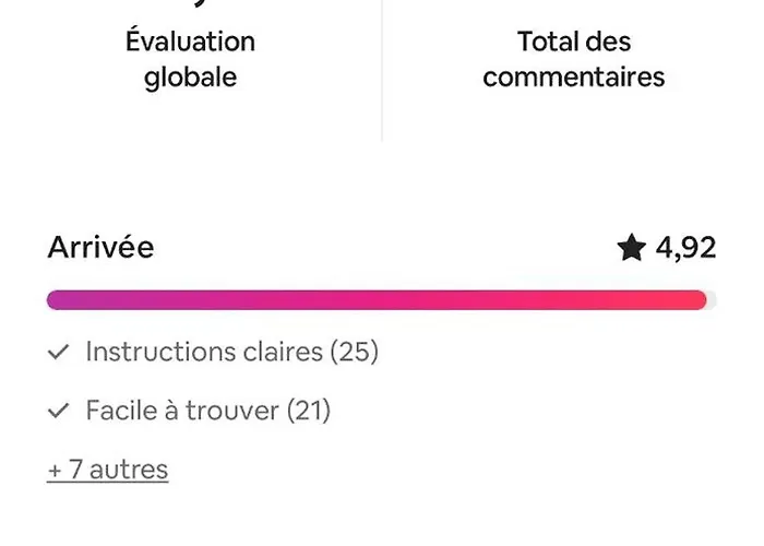 Le Balcon De Gabriel Place De La Bourse * Bordeaux